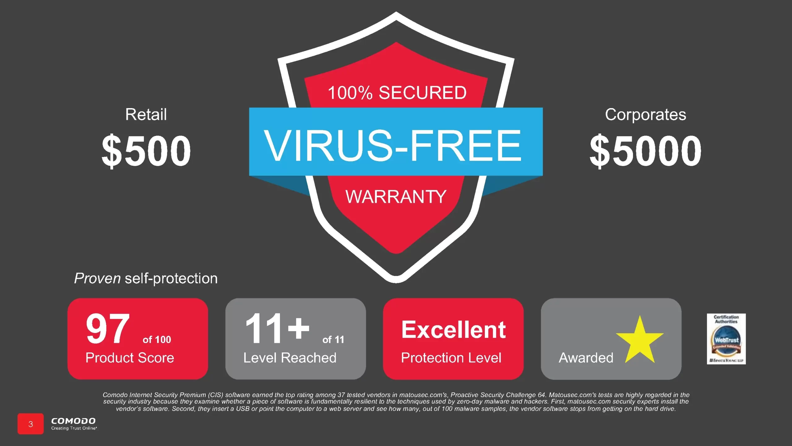 Comodo Antivirus Virus Free Presentation Slide Deck