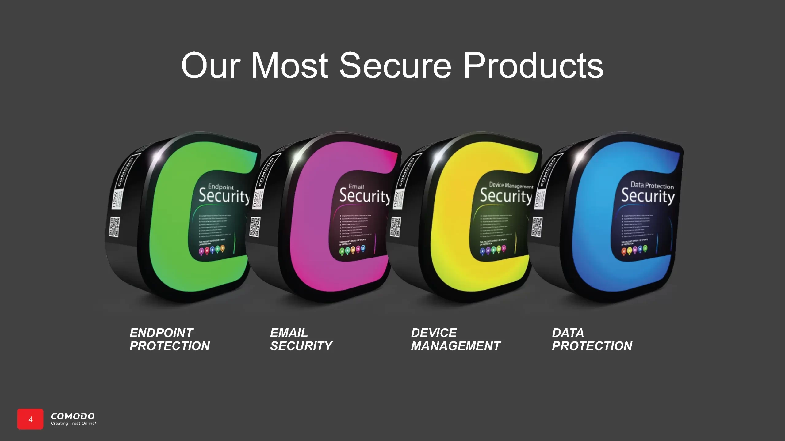 Comodo Antivirus Products and Solutions Presentation Slide Deck