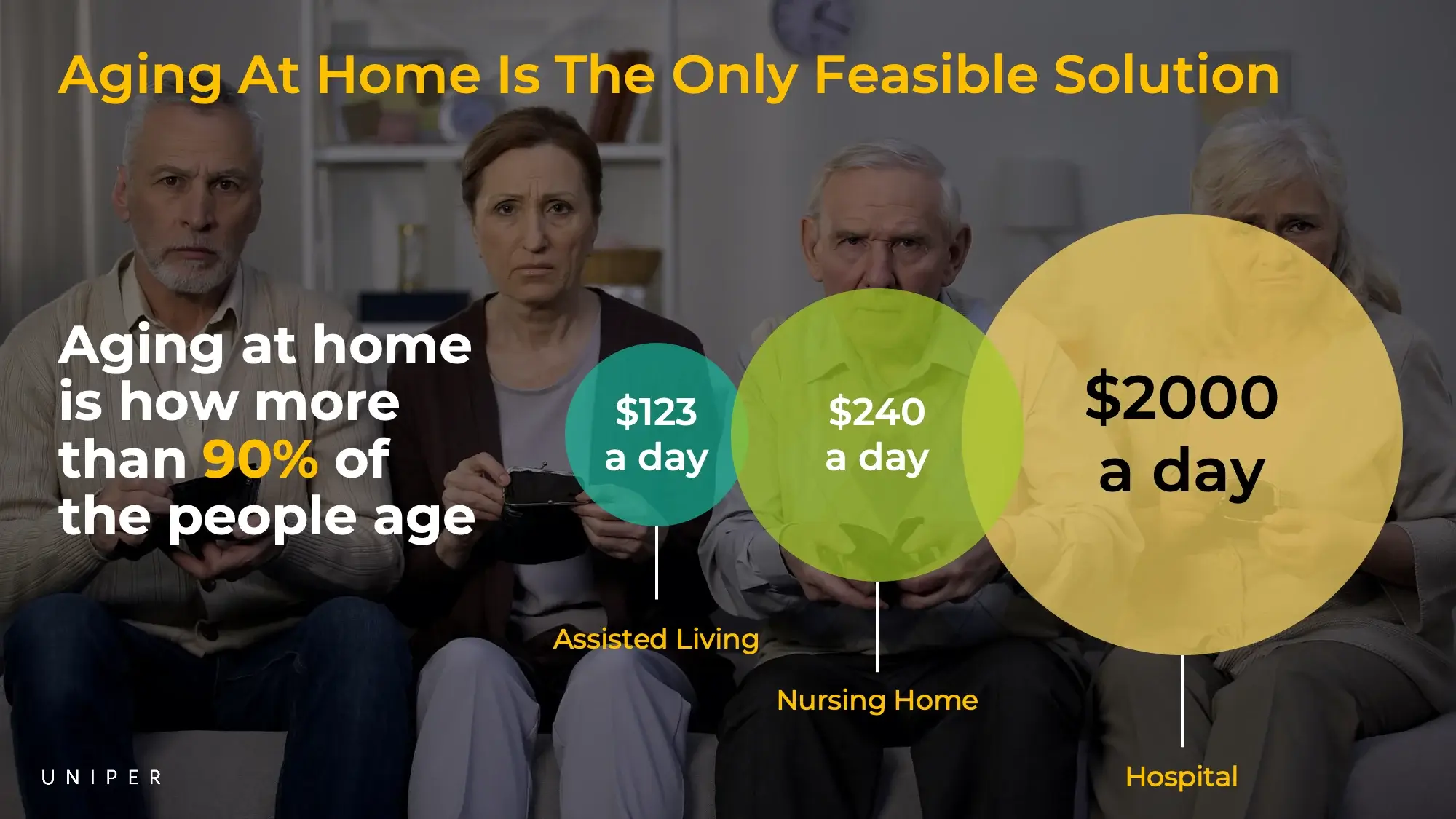 Uniper Care Investor Pitch Presentation Slide Deck